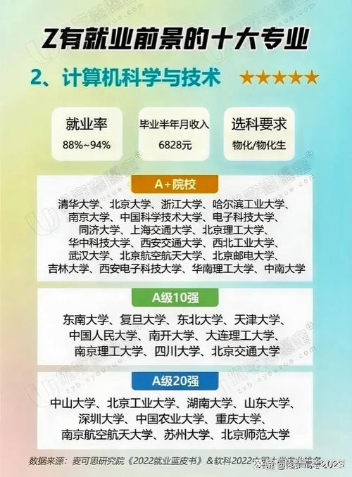 计算机专业的就业方向-计算机专业的就业方向和岗位？-第1张图片-职教招生网