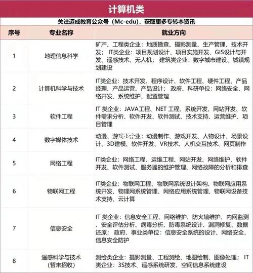 计算机专业的就业方向-计算机专业的就业方向和岗位？-第3张图片-职教招生网