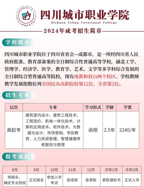 四川城市职业技术学院招生简章,四川城市职业学院2021春季招生-第3张图片-职教招生网 四川城市职业技术学院招生简章,四川城市职业学院2021春季招生-第3张图片-职教招生网