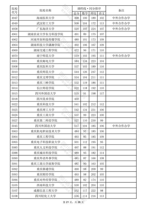 四川城市职业技术学院招生简章,四川城市职业学院2021春季招生-第5张图片-职教招生网 四川城市职业技术学院招生简章,四川城市职业学院2021春季招生-第5张图片-职教招生网