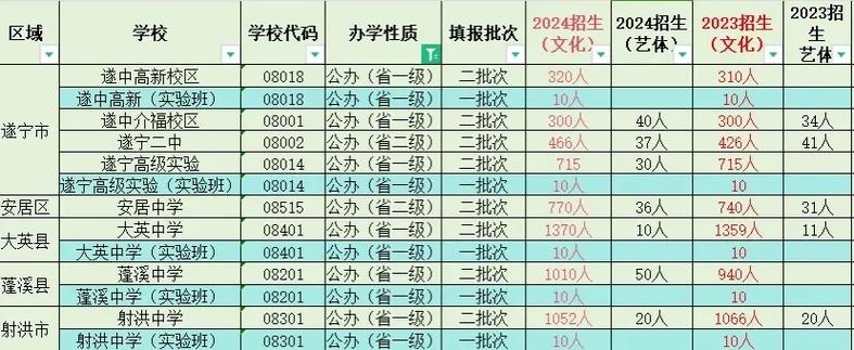 航空专业招生学校学费，航空专业招生学校学费贵吗-第1张图片-职教招生网