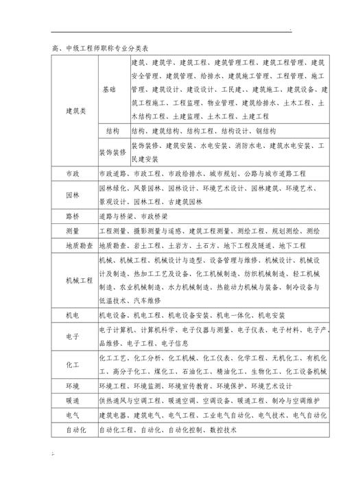建筑工程类有哪些专业_建筑工程类有哪些专业可以报考-第1张图片-职教招生网
