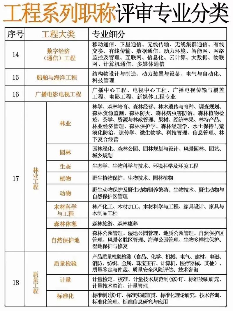 建筑工程类有哪些专业_建筑工程类有哪些专业可以报考-第3张图片-职教招生网