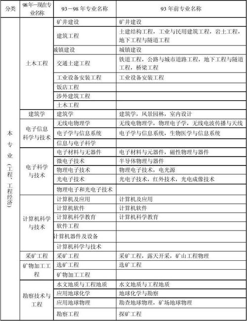 建筑工程类有哪些专业_建筑工程类有哪些专业可以报考-第5张图片-职教招生网