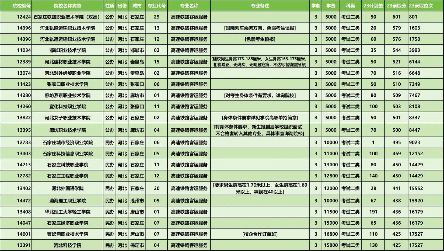 高铁类学校有哪些专业_高铁学校都有什么专业学校-第1张图片-职教招生网 高铁类学校有哪些专业_高铁学校都有什么专业学校-第1张图片-职教招生网