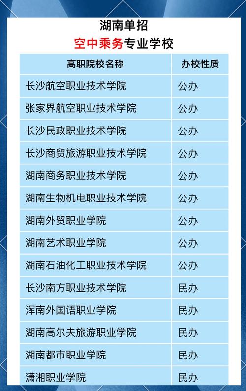 高铁类学校有哪些专业_高铁学校都有什么专业学校-第2张图片-职教招生网 高铁类学校有哪些专业_高铁学校都有什么专业学校-第2张图片-职教招生网