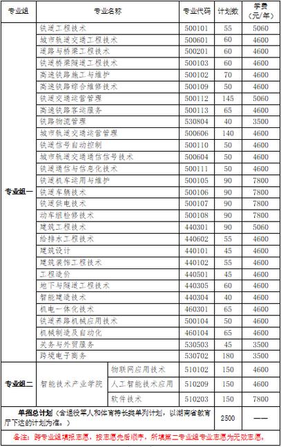 高铁类学校有哪些专业_高铁学校都有什么专业学校-第4张图片-职教招生网 高铁类学校有哪些专业_高铁学校都有什么专业学校-第4张图片-职教招生网