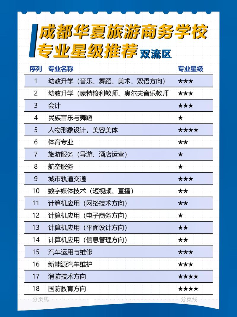 四川成都旅游学校招生要求-成都旅游学校怎么样?-第1张图片-职教招生网 四川成都旅游学校招生要求-成都旅游学校怎么样?-第1张图片-职教招生网