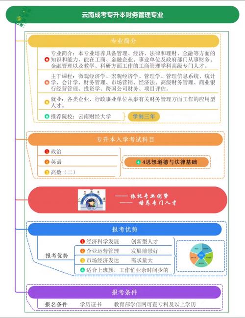 工商管理专业包含什么的简单介绍-第5张图片-职教招生网 工商管理专业包含什么的简单介绍-第5张图片-职教招生网
