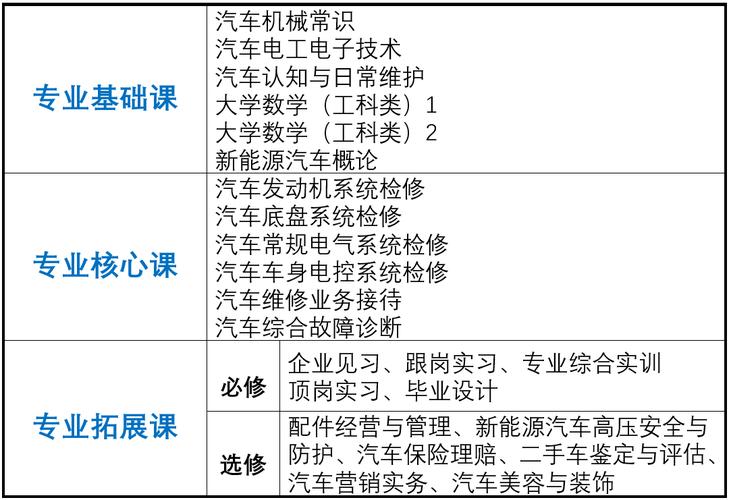 汽车检测与维修有哪些课程_汽车检测与维修有哪些课程可以学-第1张图片-职教招生网 汽车检测与维修有哪些课程_汽车检测与维修有哪些课程可以学-第1张图片-职教招生网