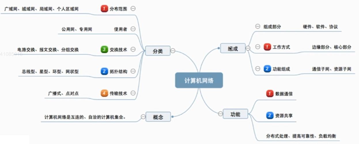 计算机网络应用有哪些方面_计算机网络应用主要有哪些-第3张图片-职教招生网 计算机网络应用有哪些方面_计算机网络应用主要有哪些-第3张图片-职教招生网