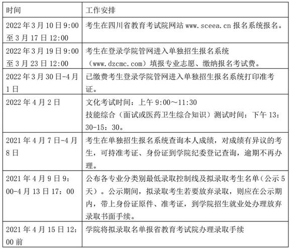 达州中医校招生条件-达州市中医学校招生办？-第2张图片-职教招生网