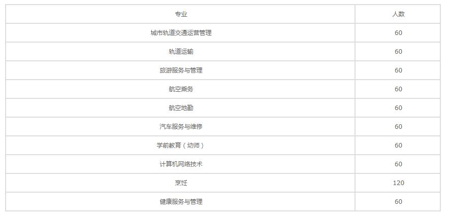 成都圣亚技工学校招生电话_成都圣亚技工学校地址-第2张图片-职教招生网 成都圣亚技工学校招生电话_成都圣亚技工学校地址-第2张图片-职教招生网
