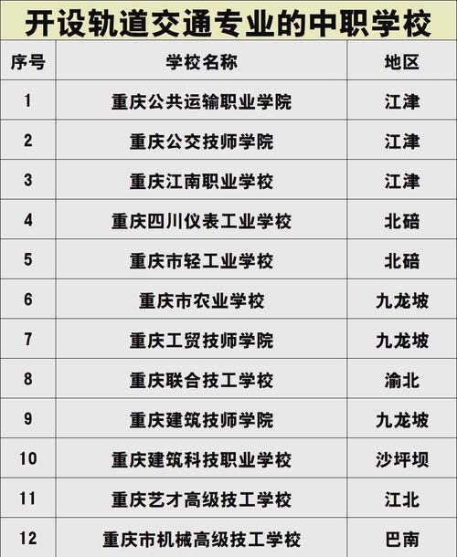 重庆交通高级技工学校招生简章-重庆交通高级技工学校学费？-第1张图片-职教招生网