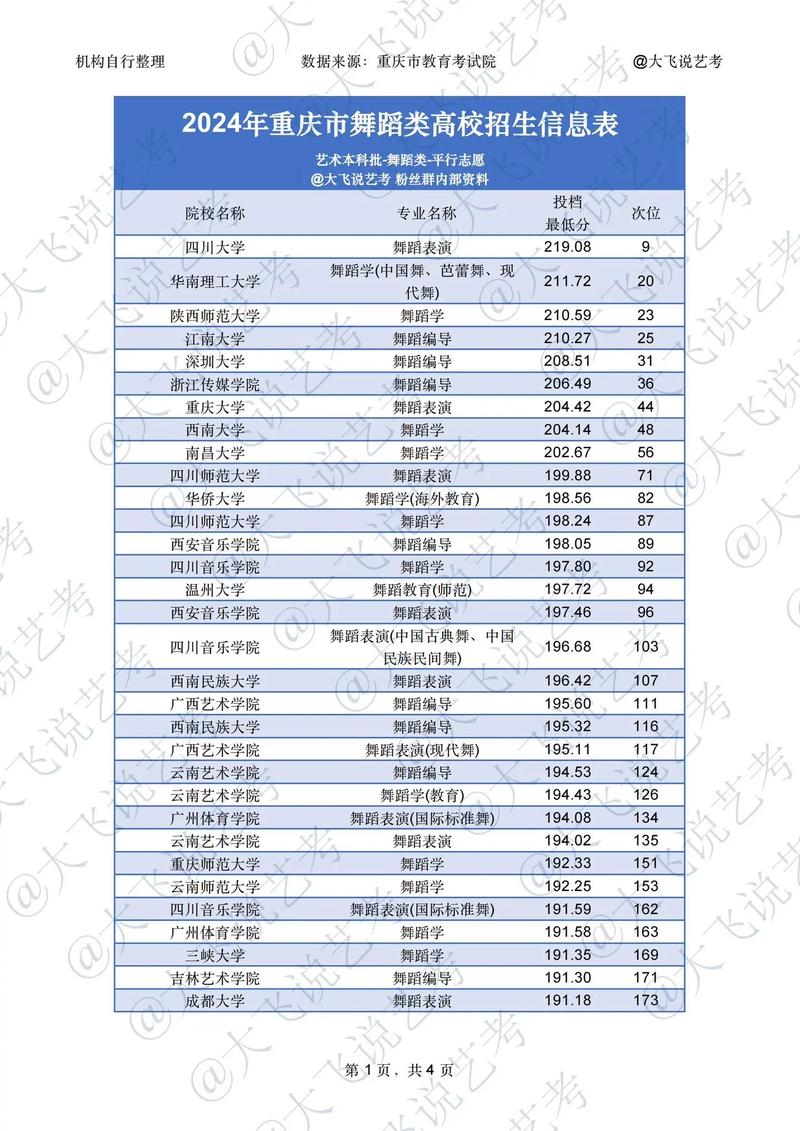 重庆交通高级技工学校招生简章-重庆交通高级技工学校学费？-第2张图片-职教招生网