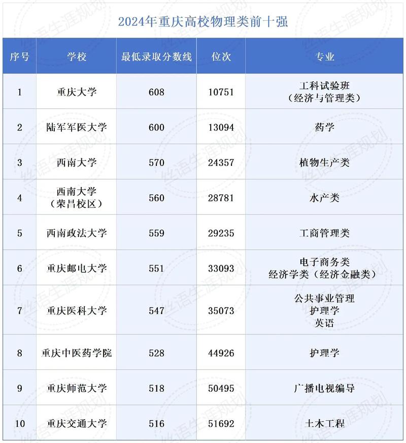 重庆交通高级技工学校招生简章-重庆交通高级技工学校学费？-第3张图片-职教招生网