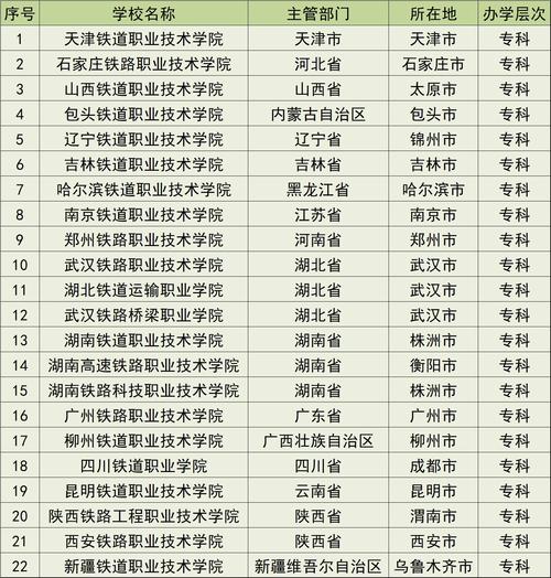 重庆交通高级技工学校招生简章-重庆交通高级技工学校学费？-第4张图片-职教招生网