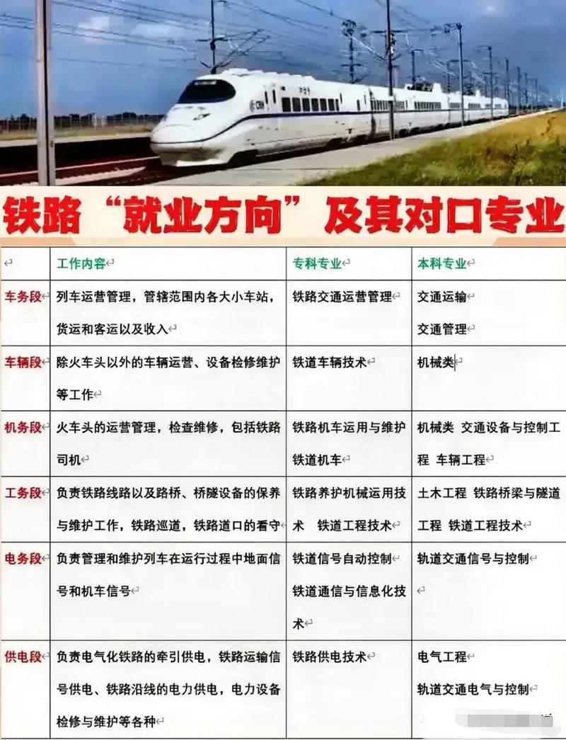 铁道车辆制造与维护专业如何,铁道车辆制造与维护专业如何就业-第2张图片-职教招生网 铁道车辆制造与维护专业如何,铁道车辆制造与维护专业如何就业-第2张图片-职教招生网