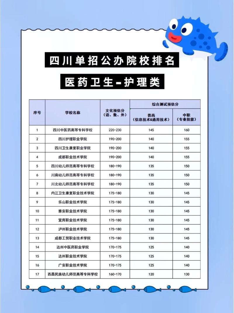 成都护理专业中专学校-成都市护理专业学校？-第1张图片-职教招生网