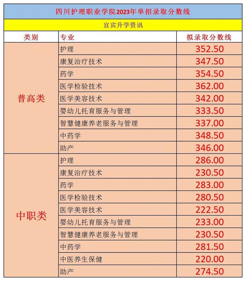 成都护理专业中专学校-成都市护理专业学校？-第2张图片-职教招生网