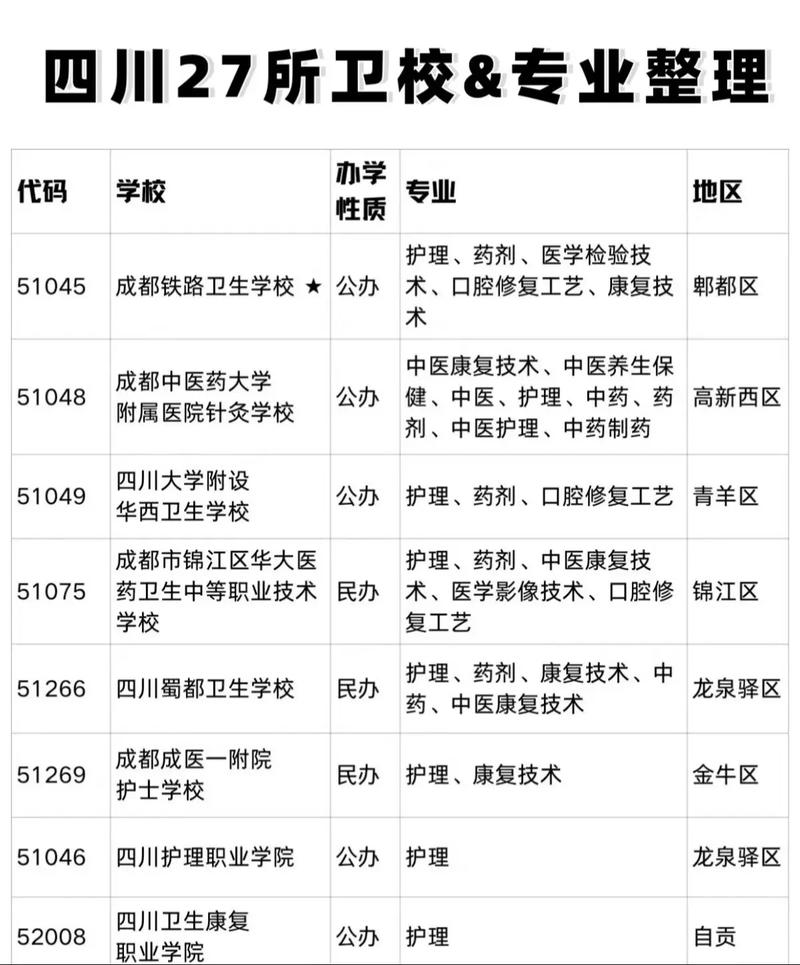 成都护理专业中专学校-成都市护理专业学校？-第5张图片-职教招生网