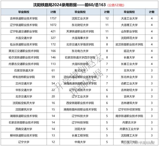 四川省成都市铁路铁路卫校招生_成都铁路卫生学校招生简章2021年-第1张图片-职教招生网