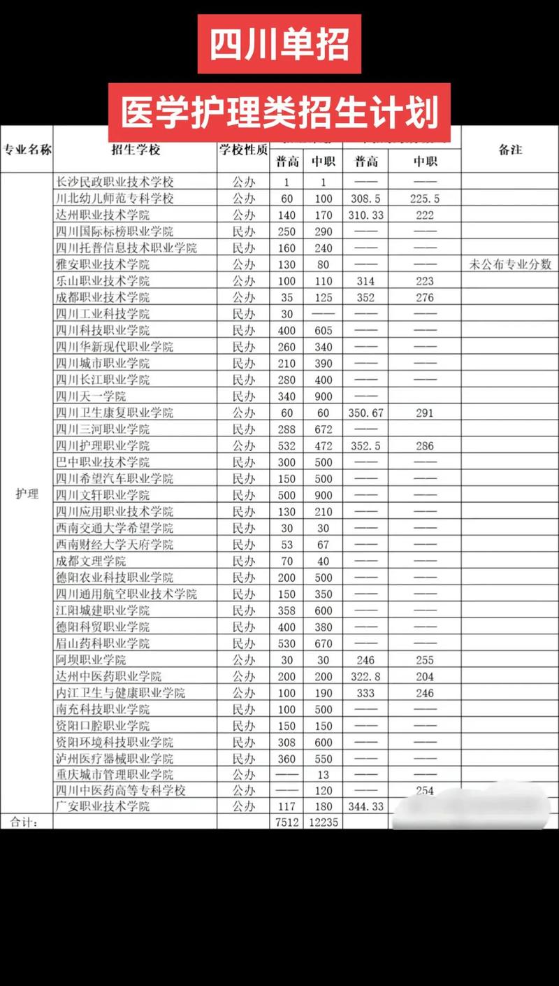 四川省成都市铁路铁路卫校招生_成都铁路卫生学校招生简章2021年-第3张图片-职教招生网