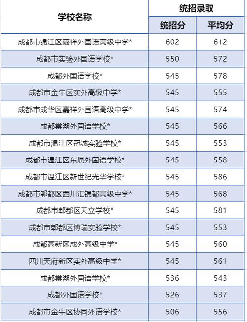 四川省成都市铁路铁路卫校招生_成都铁路卫生学校招生简章2021年-第4张图片-职教招生网