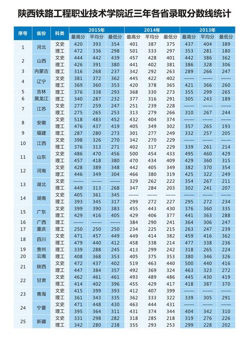 铁路工程学校招生-铁路工程技术学校?-第2张图片-职教招生网 铁路工程学校招生-铁路工程技术学校?-第2张图片-职教招生网