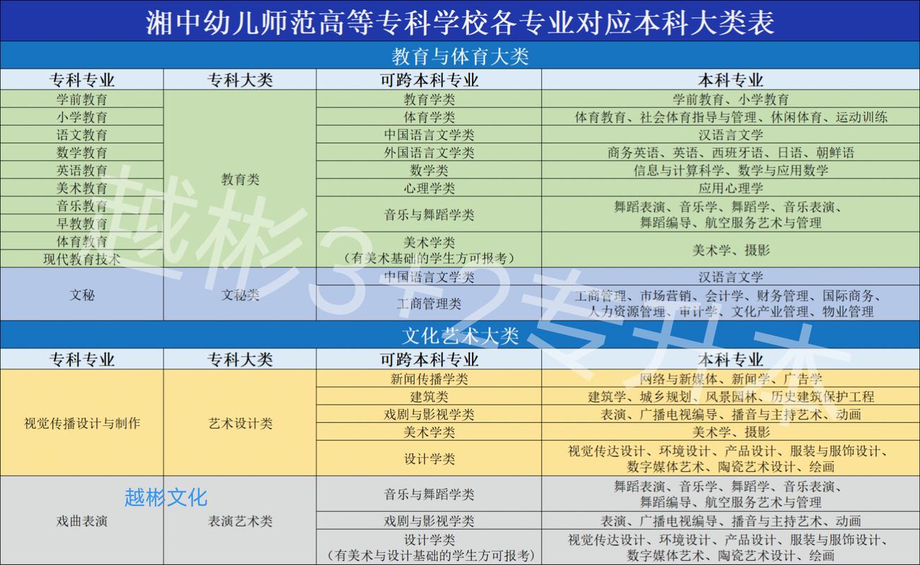 湘中幼儿师范高等专科学校招生电话_湘中幼儿师范高等专科学校初招-第5张图片-职教招生网 湘中幼儿师范高等专科学校招生电话_湘中幼儿师范高等专科学校初招-第5张图片-职教招生网