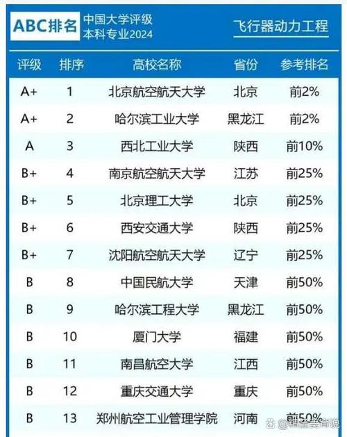 航空高校航空专业-航空类专业学校？-第1张图片-职教招生网