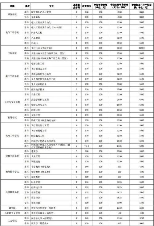 航空高校航空专业-航空类专业学校？-第4张图片-职教招生网