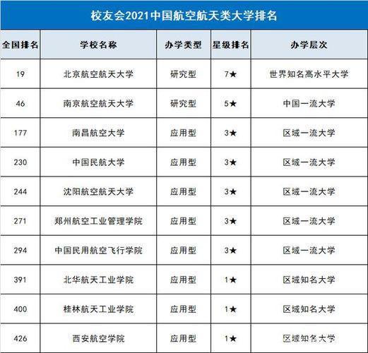 航空高校航空专业-航空类专业学校？-第5张图片-职教招生网