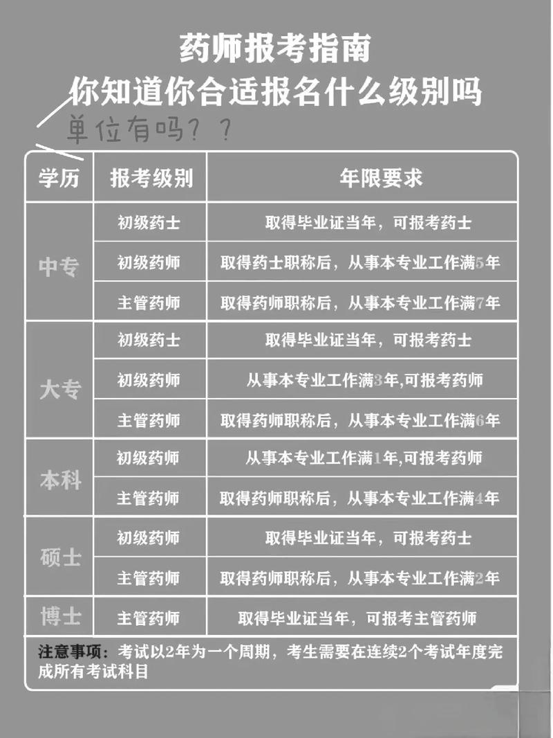 药剂专业大专可以进医院吗，药学大专可以进医院工作吗-第1张图片-职教招生网