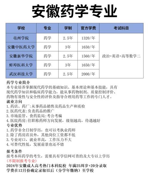 药剂专业大专可以进医院吗，药学大专可以进医院工作吗-第2张图片-职教招生网