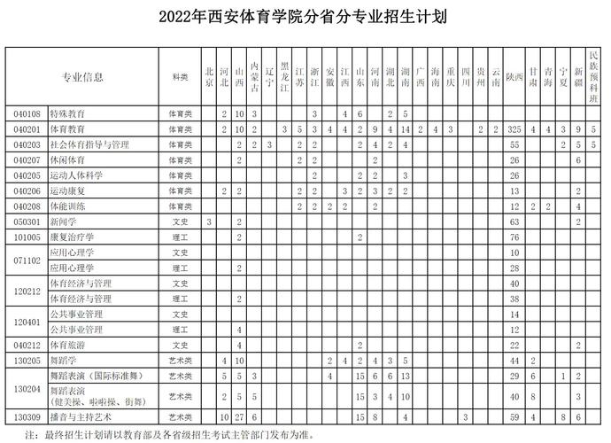 陕西省体育运动学校招生条件-陕西省体育运动学校招生电话是多少？-第4张图片-职教招生网