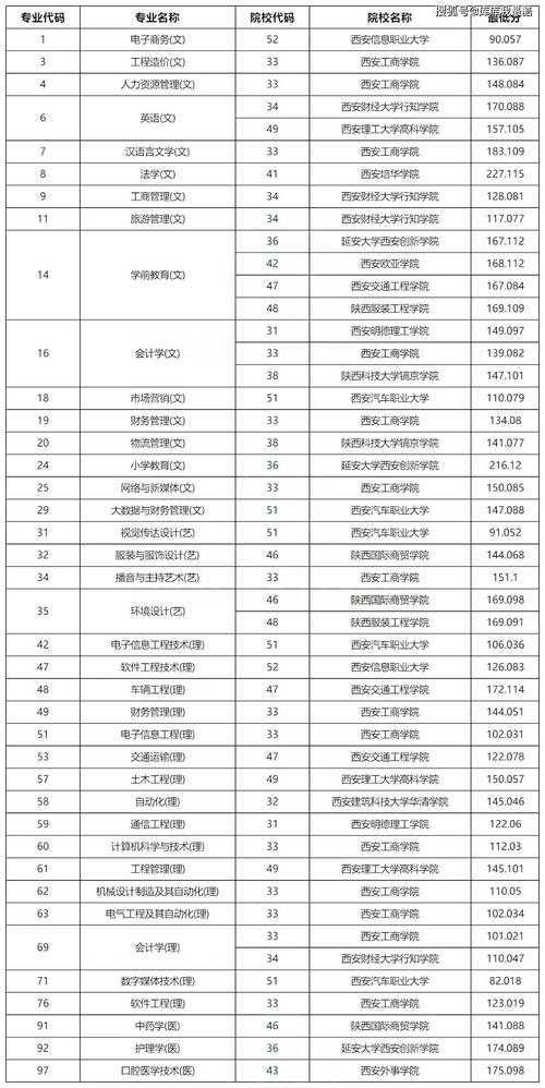 陕西省体育运动学校招生条件-陕西省体育运动学校招生电话是多少？-第6张图片-职教招生网