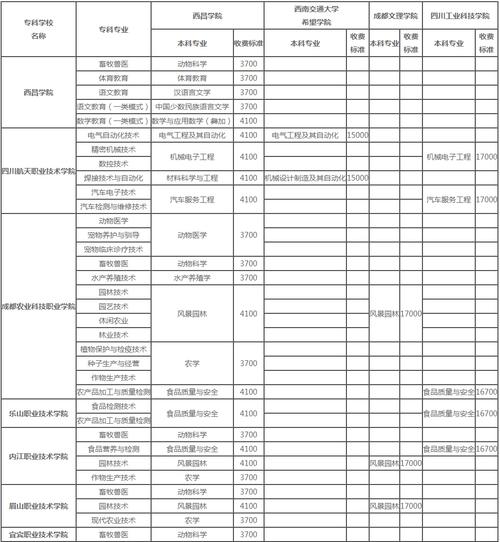 西昌职业学校招生_西昌职业学校招生办电话-第6张图片-职教招生网 西昌职业学校招生_西昌职业学校招生办电话-第6张图片-职教招生网