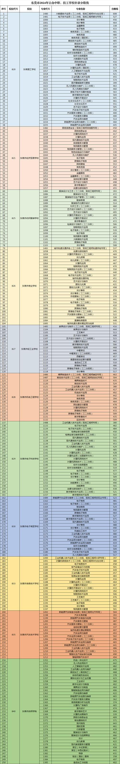 成都技工学校有什么要求_成都技工学校地址-第2张图片-职教招生网
