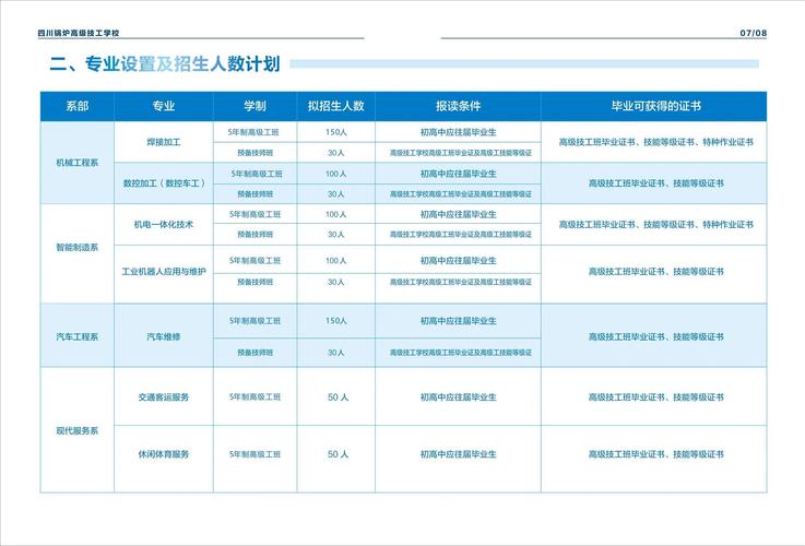 成都技工学校有什么要求_成都技工学校地址-第4张图片-职教招生网