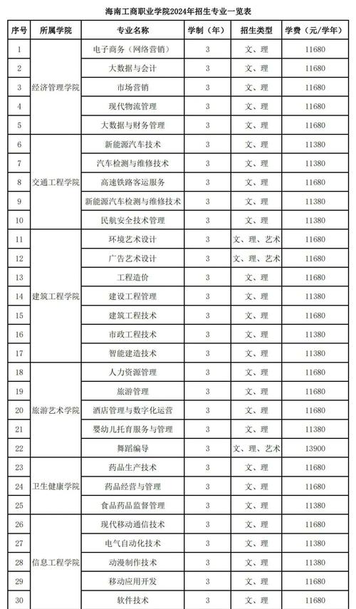 机场地勤职业学校,机场地勤专业的学校有哪些-第3张图片-职教招生网 机场地勤职业学校,机场地勤专业的学校有哪些-第3张图片-职教招生网