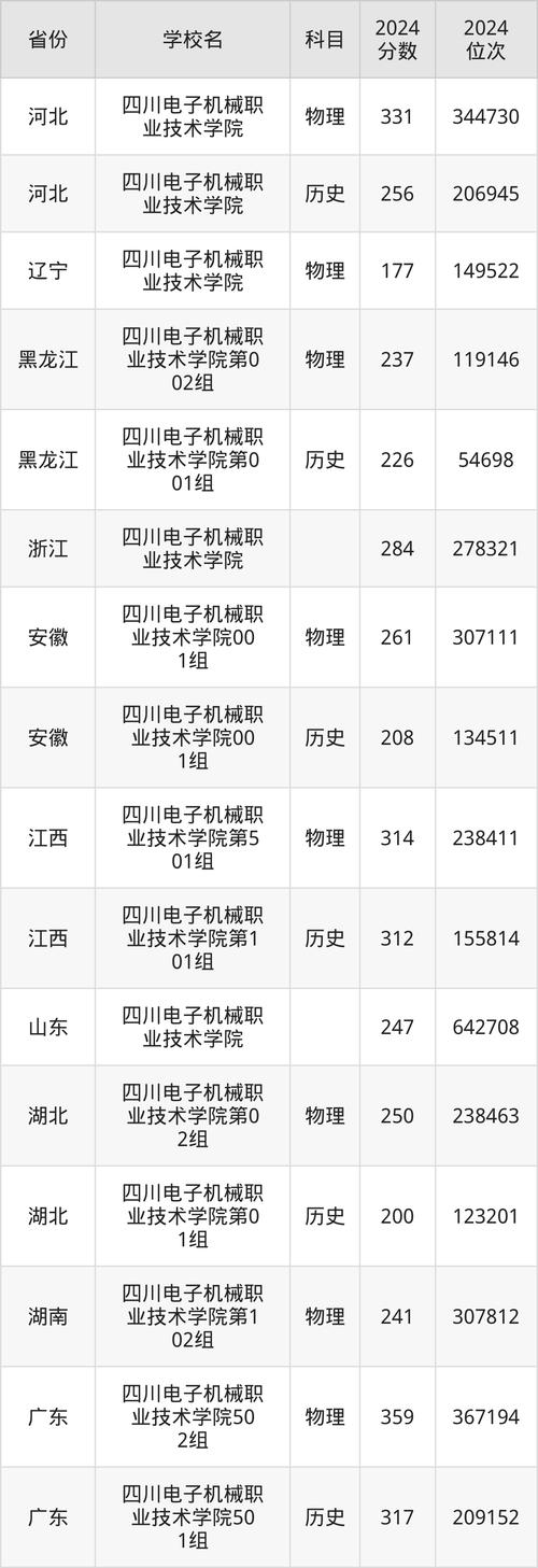 四川电子机械职业技术学校招生_四川电子机械职业技术学校招生代码-第2张图片-职教招生网 四川电子机械职业技术学校招生_四川电子机械职业技术学校招生代码-第2张图片-职教招生网