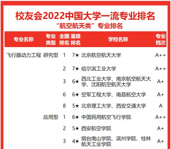 航空专业包括那些-航空的专业？-第3张图片-职教招生网
