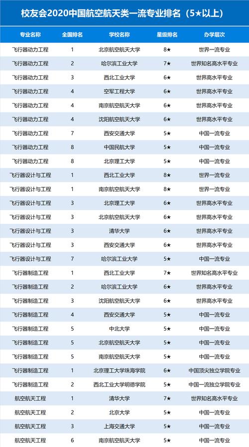 航空专业包括那些-航空的专业？-第4张图片-职教招生网
