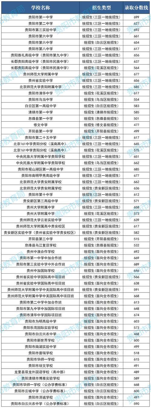 息烽县职业技工学校招生-息烽职校新校区的照片？-第2张图片-职教招生网