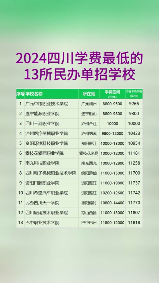 成都希望职业技术学校招生要求，成都希望职业学校升学班-第1张图片-职教招生网
