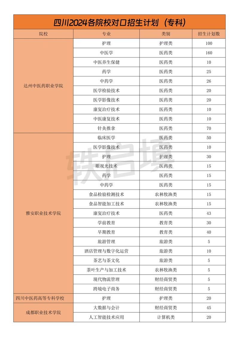 成都希望职业技术学校招生要求，成都希望职业学校升学班-第2张图片-职教招生网