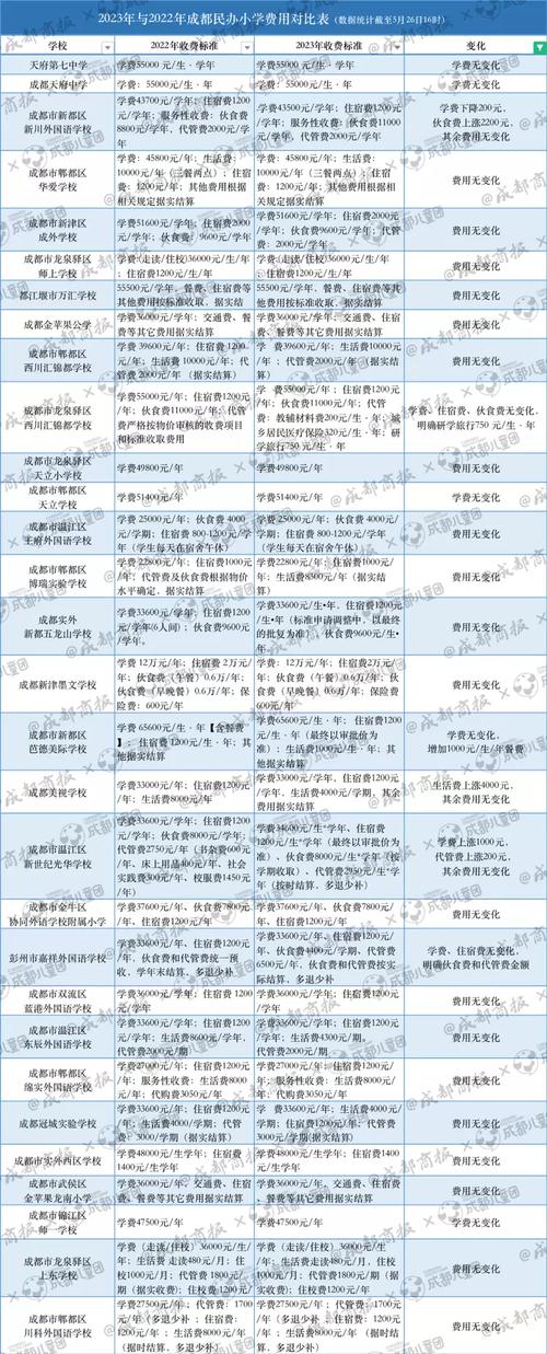 成都希望职业技术学校招生要求，成都希望职业学校升学班-第3张图片-职教招生网