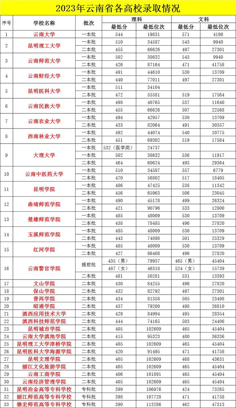 武定县职业高级中学3+4招生-武定县职业高级中学教师名单?-第1张图片-职教招生网 武定县职业高级中学3+4招生-武定县职业高级中学教师名单?-第1张图片-职教招生网