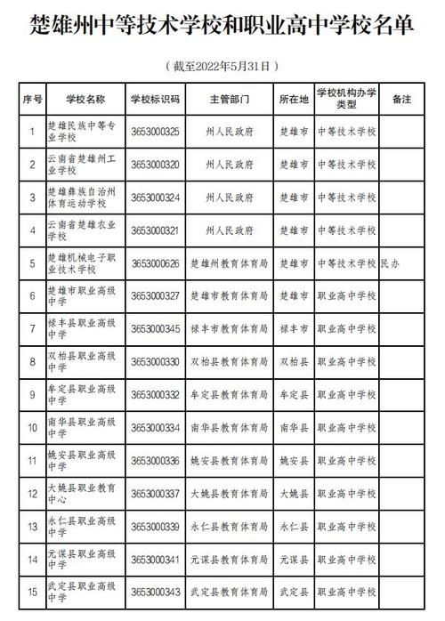 武定县职业高级中学3+4招生-武定县职业高级中学教师名单?-第3张图片-职教招生网 武定县职业高级中学3+4招生-武定县职业高级中学教师名单?-第3张图片-职教招生网